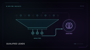 Lead submissions pass through a qualification funnel before an import path feeds useful outcomes back into advertising.