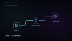 A form submission moves through a conversation toward a booked job, separating inquiries from customers.