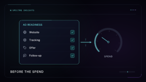 A checklist for website readiness, tracking, an offer, and follow-up sits before an advertising spend meter.