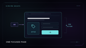 A focused landing page wireframe brings one offer, a short form, and one action together.