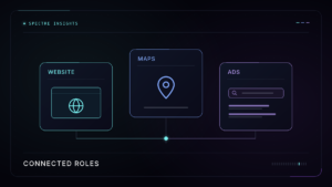Connected website, map listing, and search advertising tiles show three distinct roles in a business’s online presence.