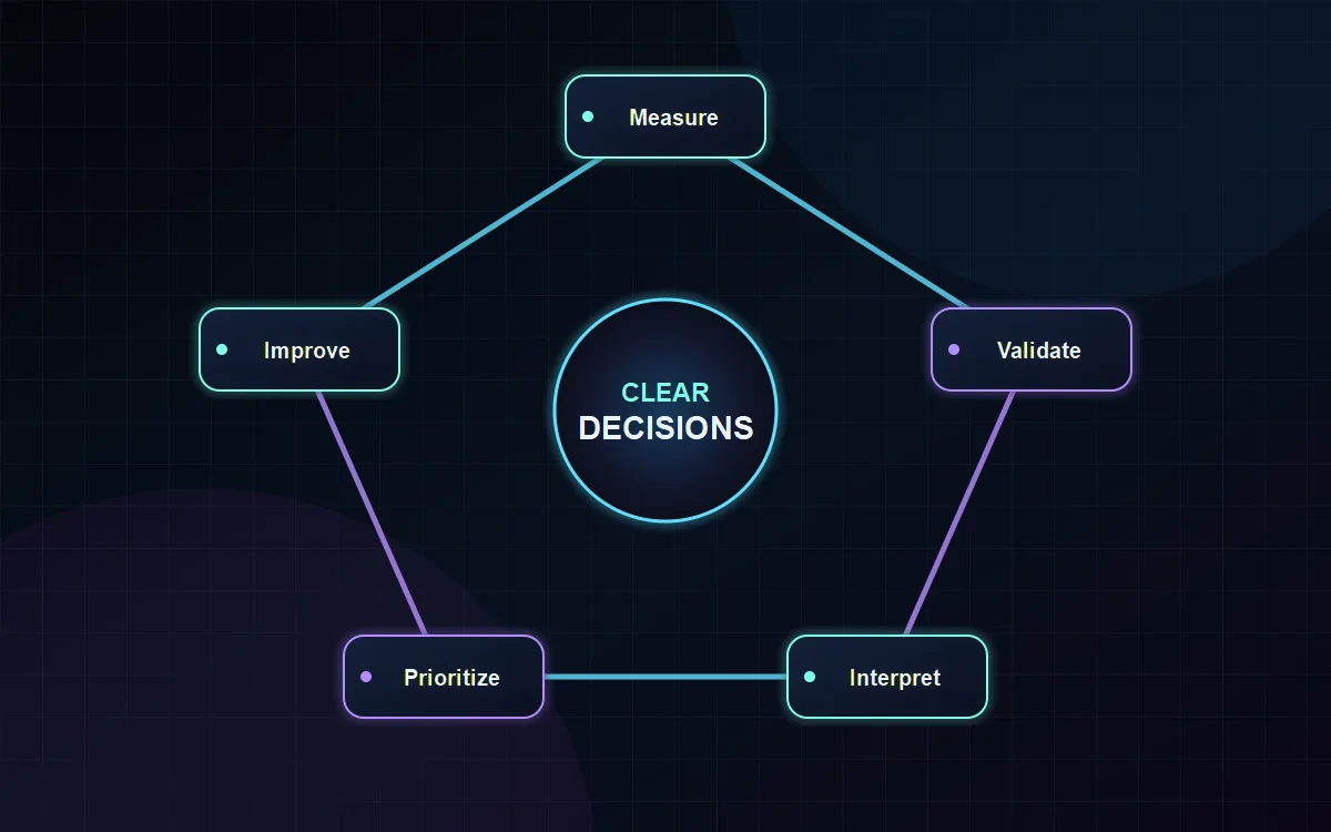 Illustration of conversion signals being reviewed on a simple analytics dashboard