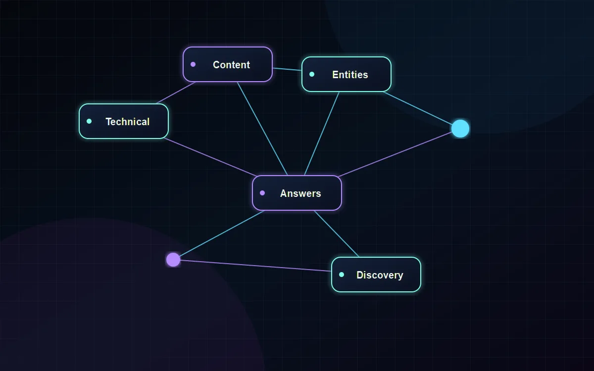 Illustration of organic search and answer-engine results leading to the same service page
